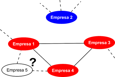 Figura 3. Inferência probabilística sobre a idoneidade de novos fornecedores